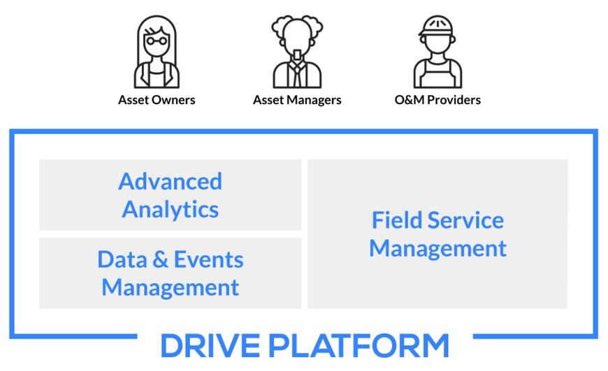 Yokogawa and Power Factors Announce Reseller Agreement for Renewable Energy Asset Performance Management Platform